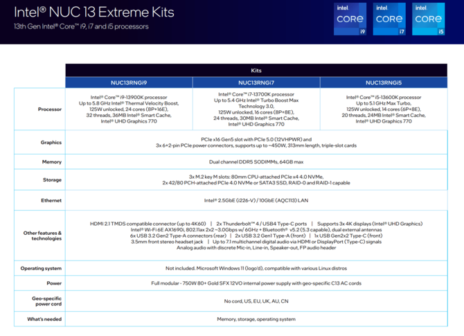 Intel NUC Raptor Canyon - zestaw komputerowy dla graczy z Core i5-13600K, Core i7-13700K lub Core i9-13900K [7]