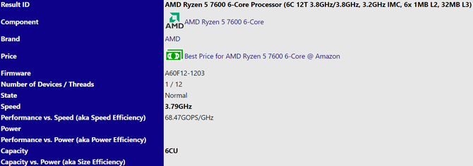 AMD Ryzen 7 7700 i Ryzen 5 7600 - nowe procesory Zen 4 pojawiły się w bazie SiSoftware. Premiera układów już niebawem? [2]