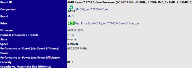 AMD Ryzen 7 7700 i Ryzen 5 7600 - nowe procesory Zen 4 pojawiły się w bazie SiSoftware. Premiera układów już niebawem? [3]