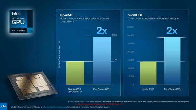 Intel Xeon Max Series oraz Data Center Max Series - premiera procesorów Sapphire Rapids z HBM2e oraz GPU Ponte Vecchio [17]