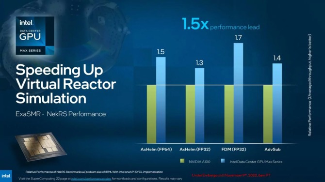 Intel Xeon Max Series oraz Data Center Max Series - premiera procesorów Sapphire Rapids z HBM2e oraz GPU Ponte Vecchio [18]