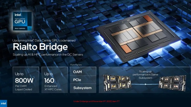 Intel Xeon Max Series oraz Data Center Max Series - premiera procesorów Sapphire Rapids z HBM2e oraz GPU Ponte Vecchio [20]