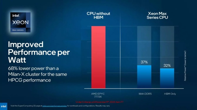 Intel Xeon Max Series oraz Data Center Max Series - premiera procesorów Sapphire Rapids z HBM2e oraz GPU Ponte Vecchio [4]