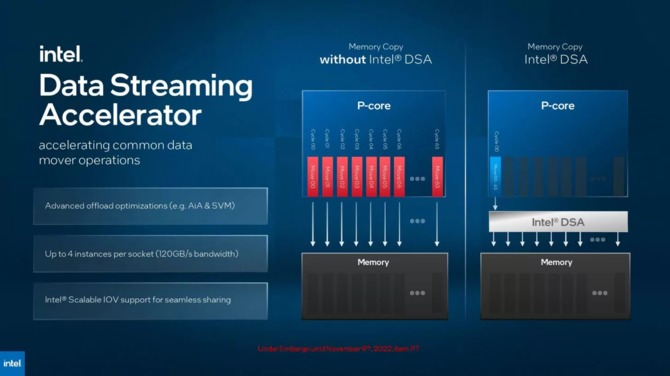 Intel Xeon Max Series oraz Data Center Max Series - premiera procesorów Sapphire Rapids z HBM2e oraz GPU Ponte Vecchio [5]