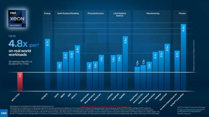 Intel Xeon Max Series oraz Data Center Max Series - premiera procesorów Sapphire Rapids z HBM2e oraz GPU Ponte Vecchio [8]