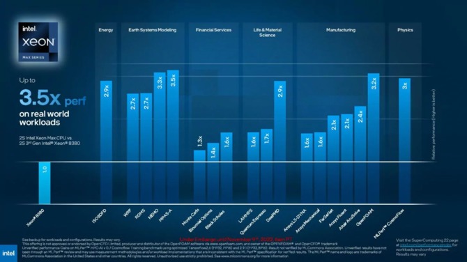 Intel Xeon Max Series oraz Data Center Max Series - premiera procesorów Sapphire Rapids z HBM2e oraz GPU Ponte Vecchio [9]