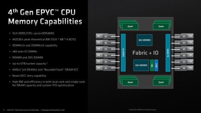 AMD EPYC 9004 - oficjalny debiut serwerowych procesorów EPYC Genoa z maksymalnie 96 rdzeniami Zen 4 [10]