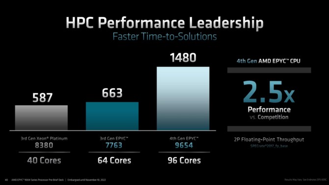 AMD EPYC 9004 - oficjalny debiut serwerowych procesorów EPYC Genoa z maksymalnie 96 rdzeniami Zen 4 [14]