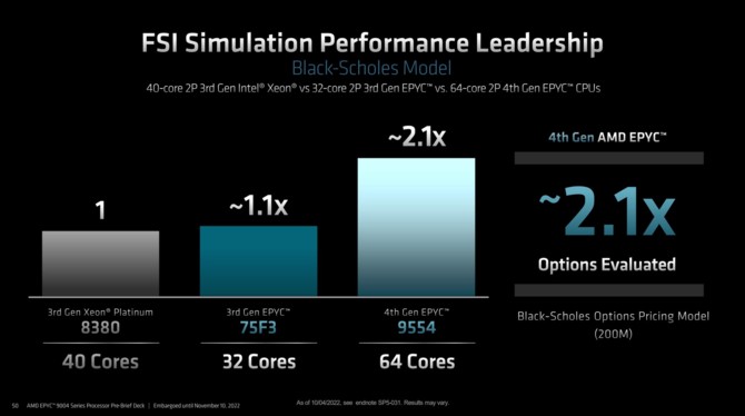 AMD EPYC 9004 - oficjalny debiut serwerowych procesorów EPYC Genoa z maksymalnie 96 rdzeniami Zen 4 [22]