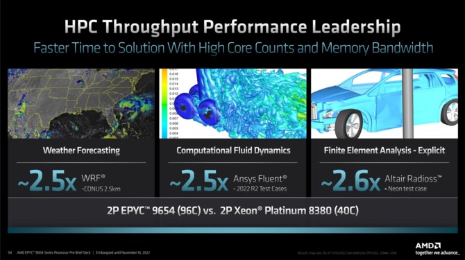 AMD EPYC 9004 - oficjalny debiut serwerowych procesorów EPYC Genoa z maksymalnie 96 rdzeniami Zen 4 [25]