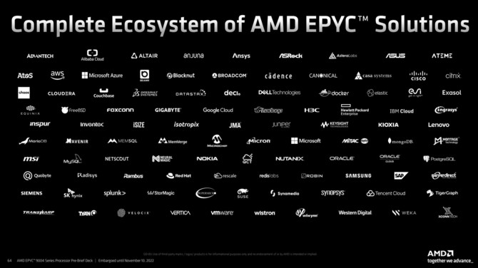AMD EPYC 9004 - oficjalny debiut serwerowych procesorów EPYC Genoa z maksymalnie 96 rdzeniami Zen 4 [28]