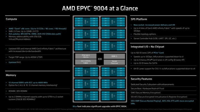 AMD EPYC 9004 - oficjalny debiut serwerowych procesorów EPYC Genoa z maksymalnie 96 rdzeniami Zen 4 [8]