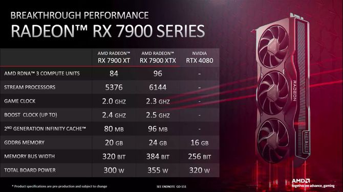 AMD Radeon RX 7900 XTX i RX 7900 XT - nowe slajdy od producenta zdradzają kolejne szczegóły na temat kart graficznych [2]