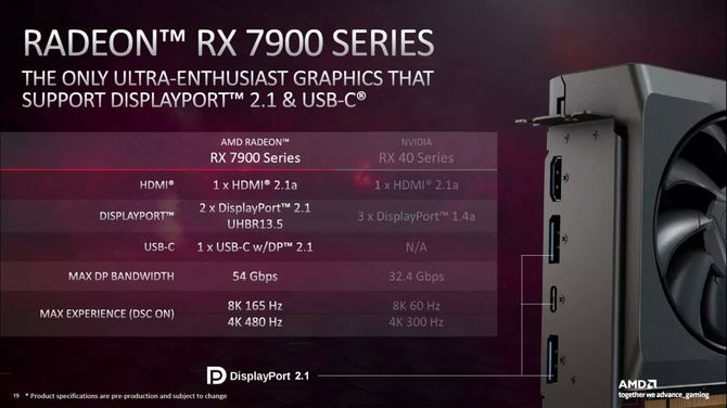 AMD Radeon RX 7900 XTX i RX 7900 XT - nowe slajdy od producenta zdradzają kolejne szczegóły na temat kart graficznych [3]