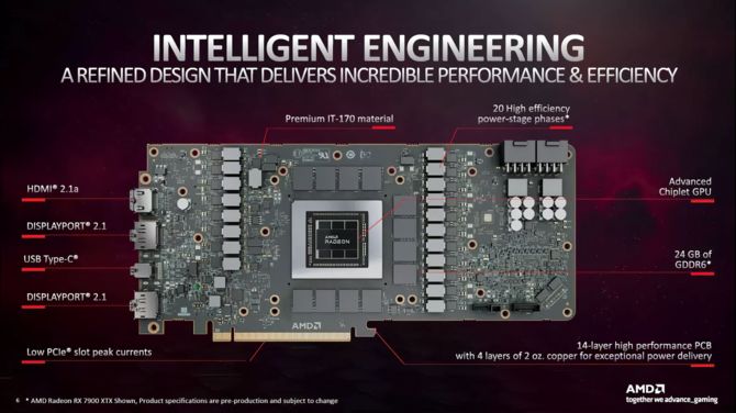 AMD Radeon RX 7900 XTX i RX 7900 XT - nowe slajdy od producenta zdradzają kolejne szczegóły na temat kart graficznych [5]