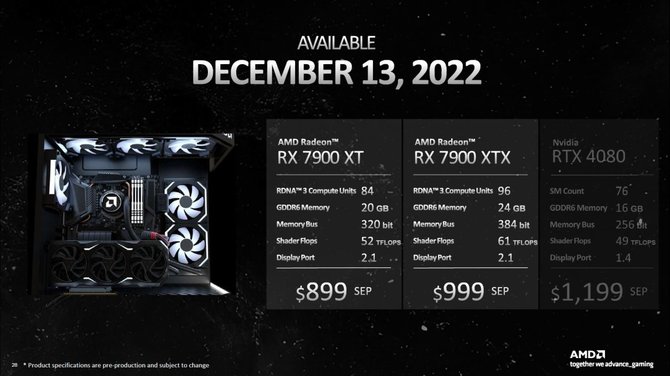 AMD Radeon RX 7900 XTX i RX 7900 XT - nowe slajdy od producenta zdradzają kolejne szczegóły na temat kart graficznych [6]