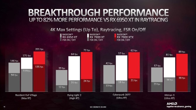 AMD Radeon RX 7900 XTX i RX 7900 XT - nowe slajdy od producenta zdradzają kolejne szczegóły na temat kart graficznych [7]