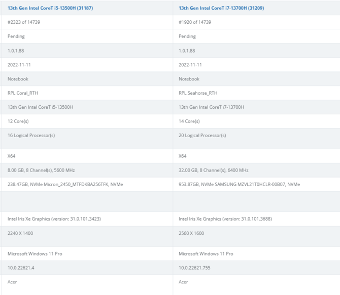 Intel Core i7-13700H oraz Core i5-13500H - mobilne procesory 13. generacji Raptor Lake pojawiły się w bazie BAPCo [2]