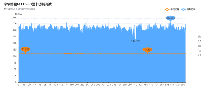 Moore Threads MTT S80 - chińska karta graficzna przetestowana. Wydajność na poziomie popularnego GPU od NVIDII [7]