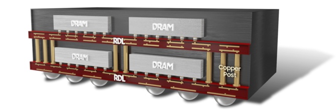 Samsung prezentuje pamięć typu GDDR6W dla kart graficznych, układów w notebookach i dla akceleratorów na rynek HPC/AI [3]