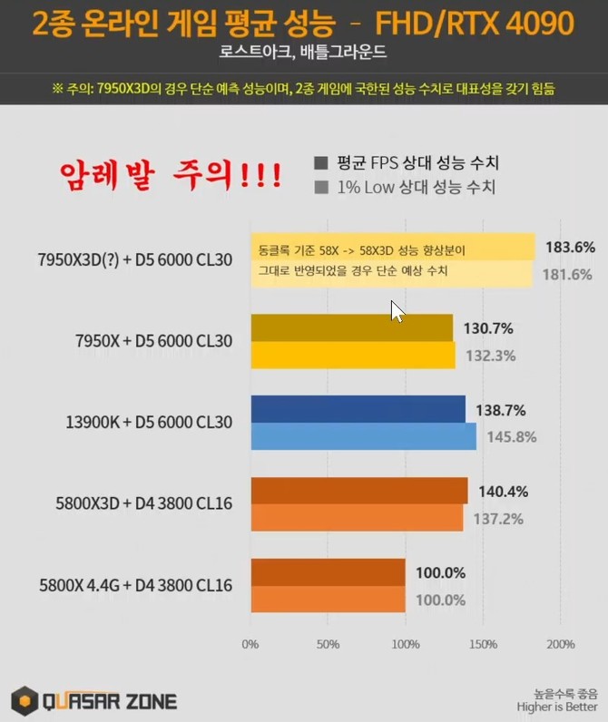 AMD Ryzen 7000X3D - procesory Zen 4 z 3D V-Cache mają zostać zaprezentowane podczas CES 2023 [5]