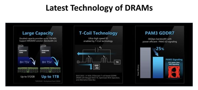 Samsung reveals more details about GDDR7 memory for future graphics cards [2]