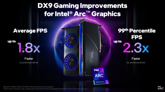 Intel ARC - nowe sterowniki firmy przynoszą duży skok wydajności kart graficznych w grach opartych na API DirectX 9 [3]