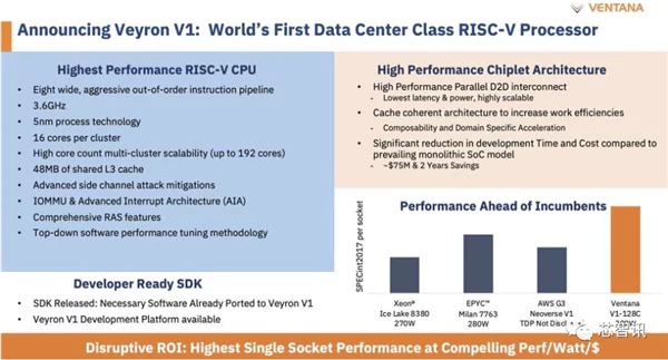 Veyron V1 - pierwszy na świecie procesor dla centrów danych, oparty na architekturze RISC-V [2]