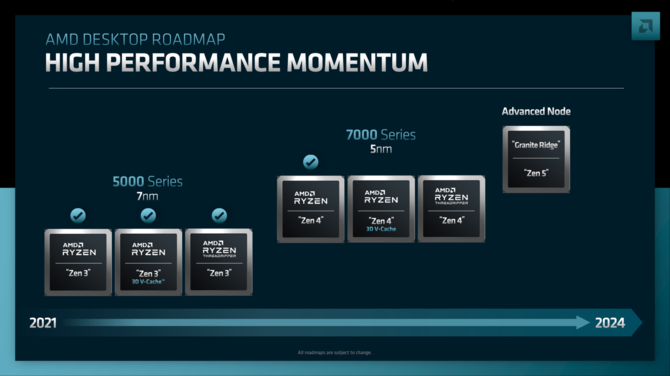 AMD Ryzen Threadripper PRO 7000 - procesory Zen 4 dla stacji roboczych i HEDT mają zadebiutować we wrześniu 2023 roku [2]