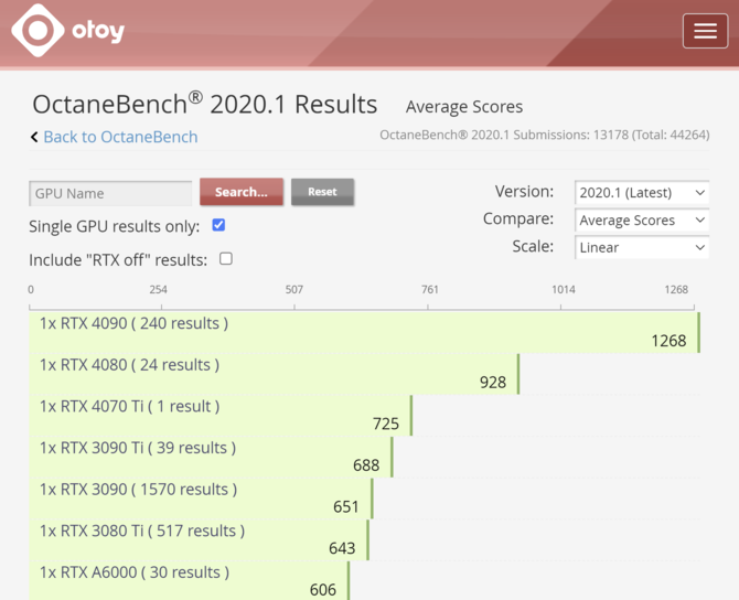 NVIDIA GeForce RTX 4070 Ti z wynikiem wydajności w kolejnym benchmarku. Jednostka wyprzedza układ RTX 3090 Ti [2]