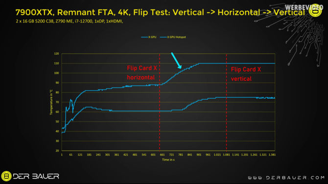 AMD Radeon RX 7900 XTX może mieć źle zaprojektowaną komorę parową. Jaka będzie reakcja Czerwonych? [2]