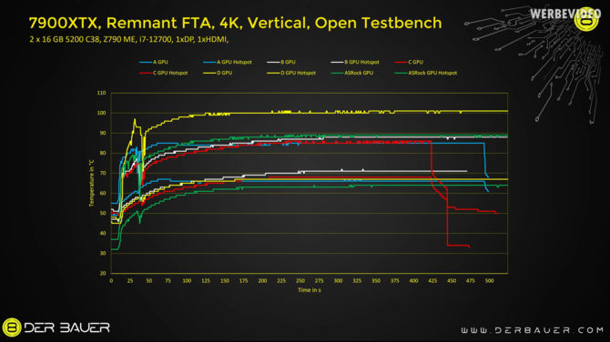 AMD Radeon RX 7900 XTX może mieć źle zaprojektowaną komorę parową. Jaka będzie reakcja Czerwonych? [4]