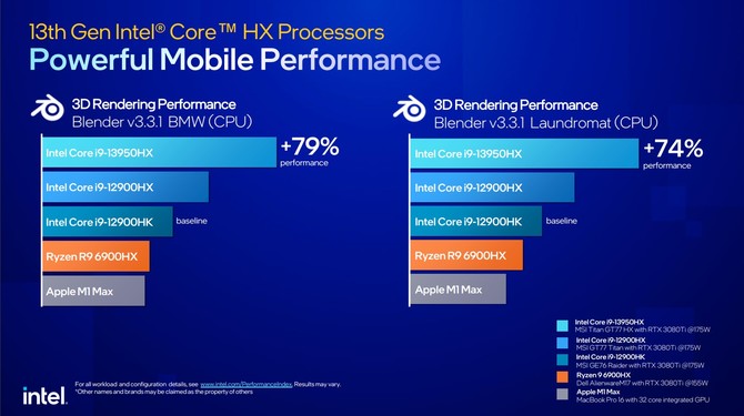 Intel Raptor Lake-HX, Raptor Lake-H, Raptor Lake-P i Raptor Lake-U - premiera procesorów 13. generacji dla laptopów [7]