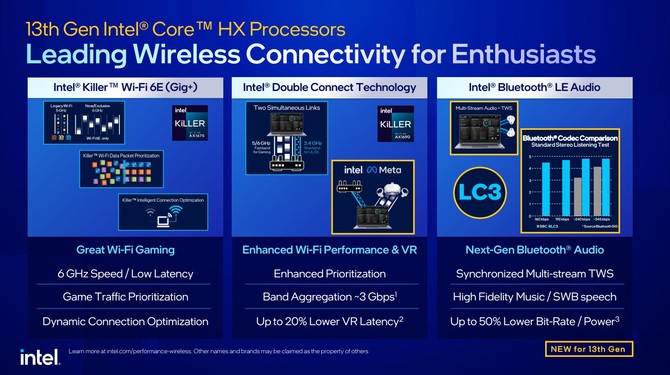 Intel Raptor Lake-HX, Raptor Lake-H, Raptor Lake-P i Raptor Lake-U - premiera procesorów 13. generacji dla laptopów [11]