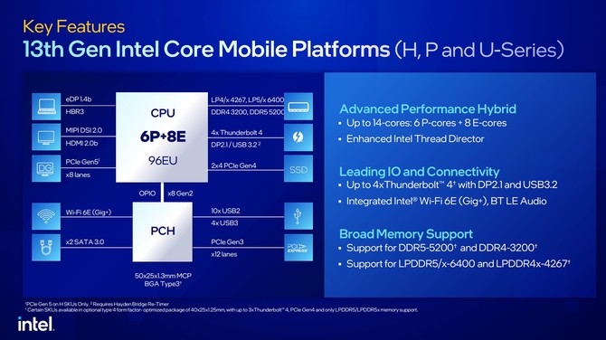 Intel Raptor Lake-HX, Raptor Lake-H, Raptor Lake-P i Raptor Lake-U - premiera procesorów 13. generacji dla laptopów [17]