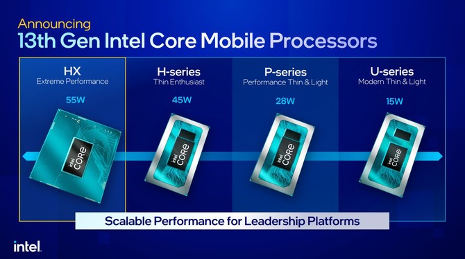 Intel Raptor Lake-HX, Raptor Lake-H, Raptor Lake-P i Raptor Lake-U - premiera procesorów 13. generacji dla laptopów [3]