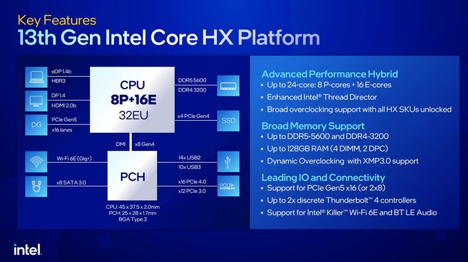 Intel Raptor Lake-HX, Raptor Lake-H, Raptor Lake-P i Raptor Lake-U - premiera procesorów 13. generacji dla laptopów [5]