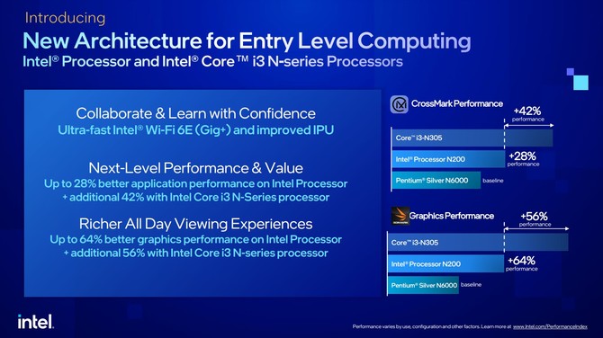 Intel Processor oraz Intel Core i3-N - premiera budżetowych procesorów Alder Lake, wyłącznie z rdzeniami typu Efficient [3]