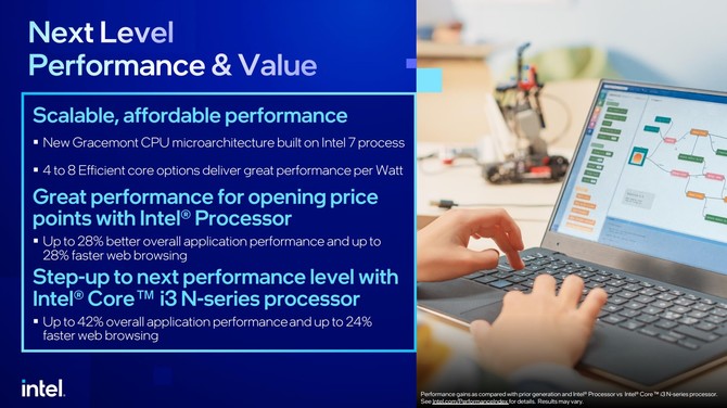 Intel Processor oraz Intel Core i3-N - premiera budżetowych procesorów Alder Lake, wyłącznie z rdzeniami typu Efficient [5]