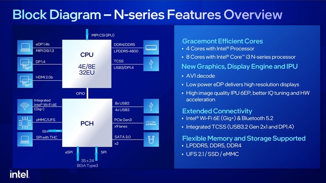 Intel Processor oraz Intel Core i3-N - premiera budżetowych procesorów Alder Lake, wyłącznie z rdzeniami typu Efficient [7]
