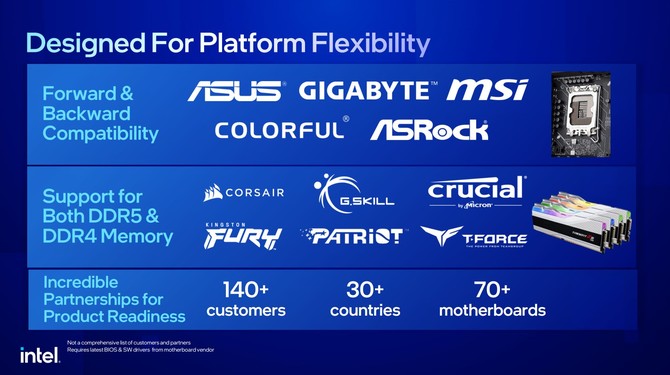 Intel Raptor Lake-S - premiere and prices of 13th generation desktop processors with lower energy limits [3]