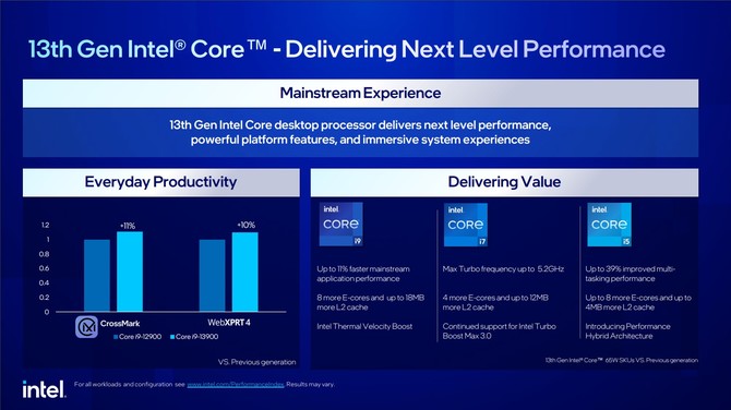 Intel Raptor Lake-S - premiera oraz ceny desktopowych procesorów 13. generacji z niższymi limitami energetycznymi [4]