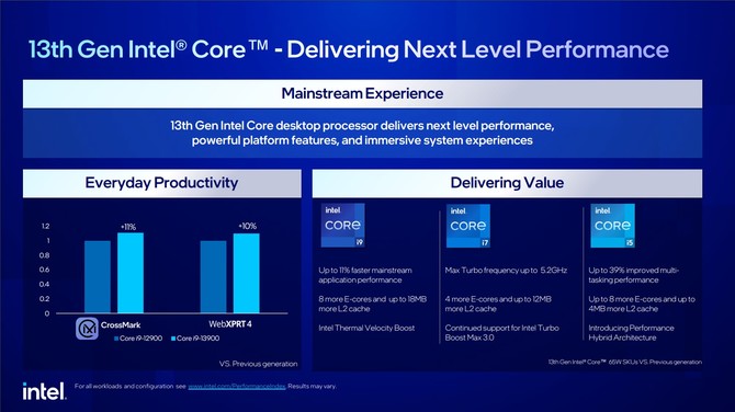 Intel Raptor Lake-S - premiere and prices of 13th generation desktop processors with lower energy limits [4]