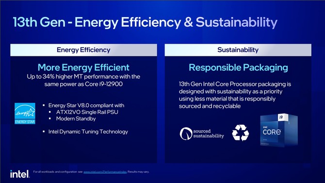 Intel Raptor Lake-S - premiera oraz ceny desktopowych procesorów 13. generacji z niższymi limitami energetycznymi [6]