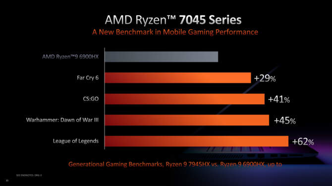 AMD APU Phoenix oraz Dragon Range - prezentacja nowej generacji procesorów Ryzen dla laptopów - Zen 4 i do RDNA 3 na pokładzie [14]