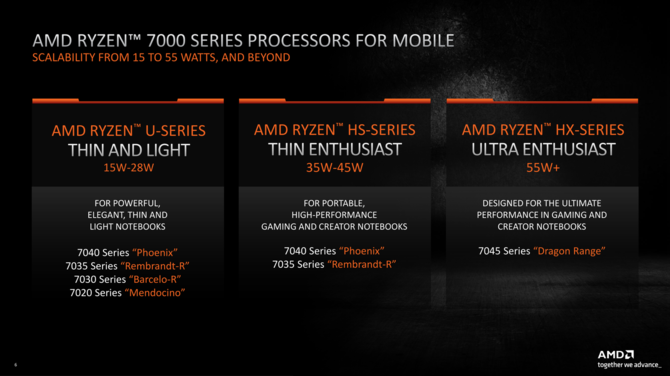 AMD APU Phoenix and Dragon Range - presentation of the new generation of Ryzen processors for laptops - Zen 4 and up to RDNA 3 on board [6]