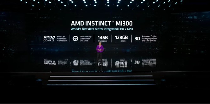 AMD Instinct MI300 revealed: the world's first chiplet-based CDNA 3 accelerator with over 140 billion transistors [1]