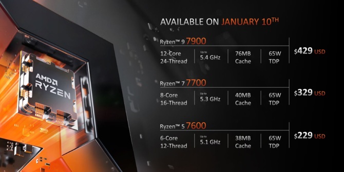 AMD Ryzen 9 7900, Ryzen 7 7700 and Ryzen 5 7600 - premiere of new Zen 4 processors for economical [12]