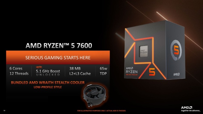 AMD Ryzen 9 7900, Ryzen 7 7700 i Ryzen 5 7600 - premiera nowych procesorów Zen 4 dla oszczędnych [4]