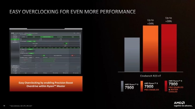 AMD Ryzen 9 7900, Ryzen 7 7700 and Ryzen 5 7600 - premiere of new Zen 4 processors for economical [5]